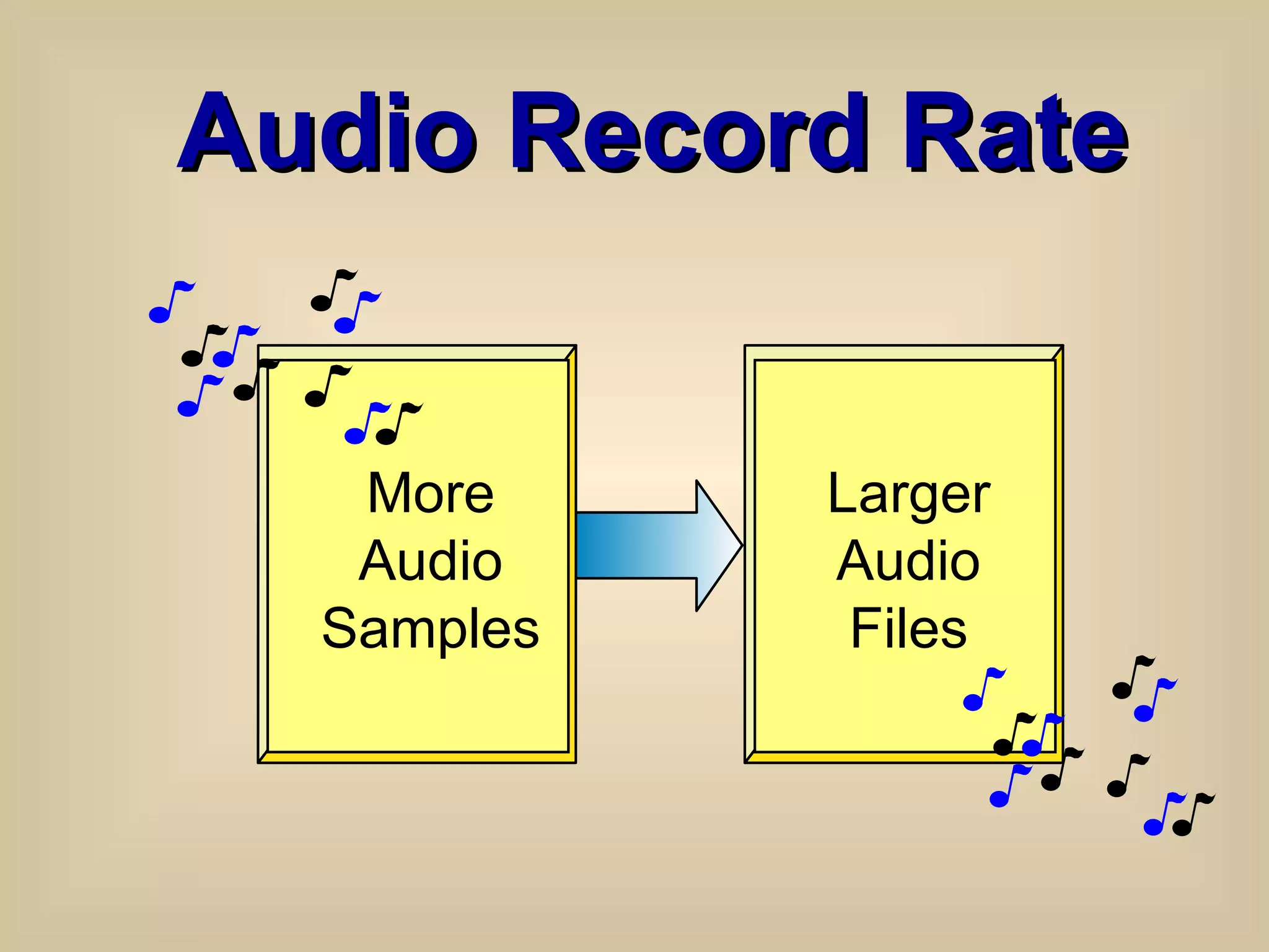 Audio Record Rate More Audio Samples Larger Audio Files 