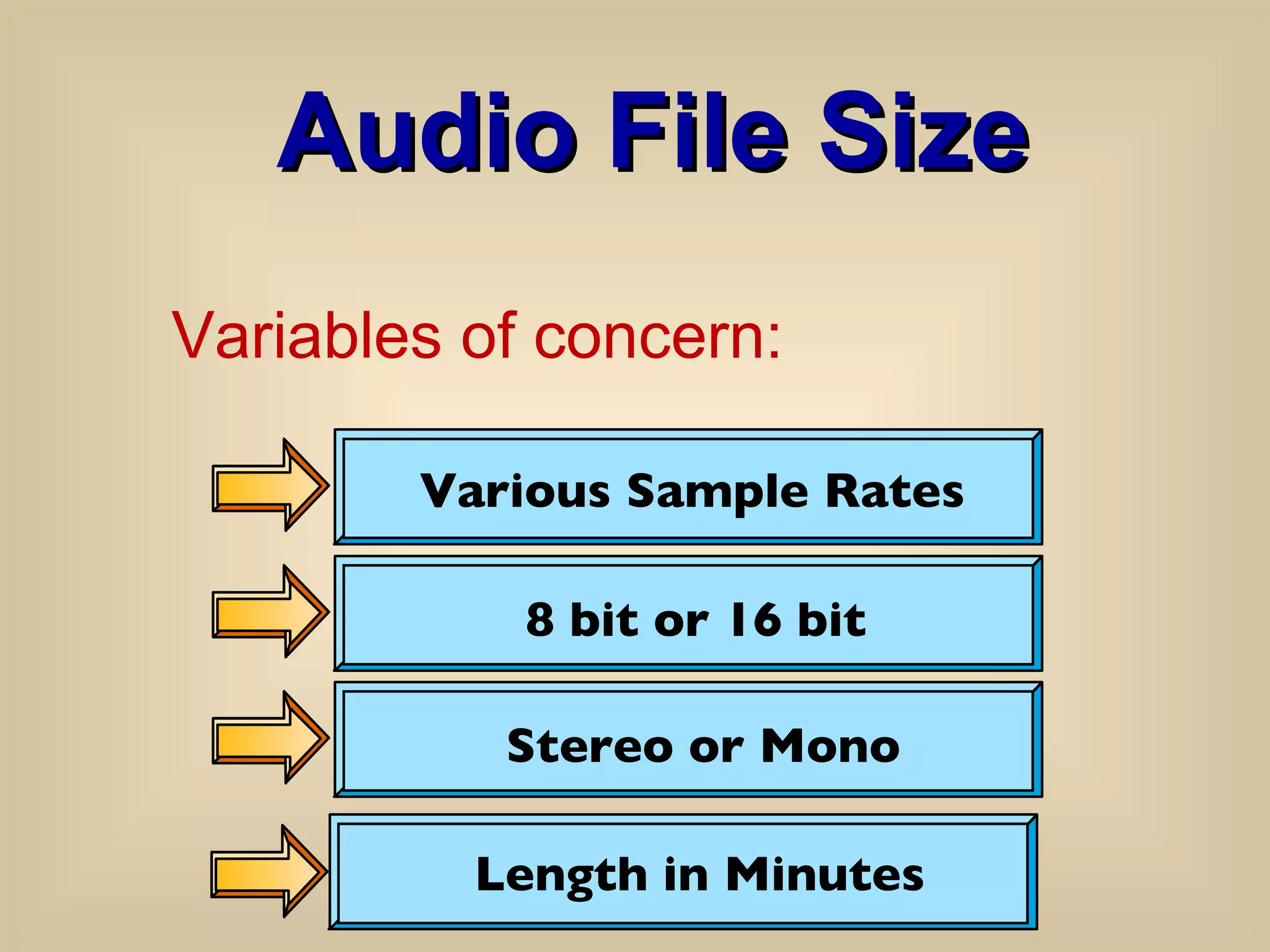 Audio File Size Variables of concern: 8 bit or 16 bit  Various Sample Rates  Stereo or Mono Length in Minutes 