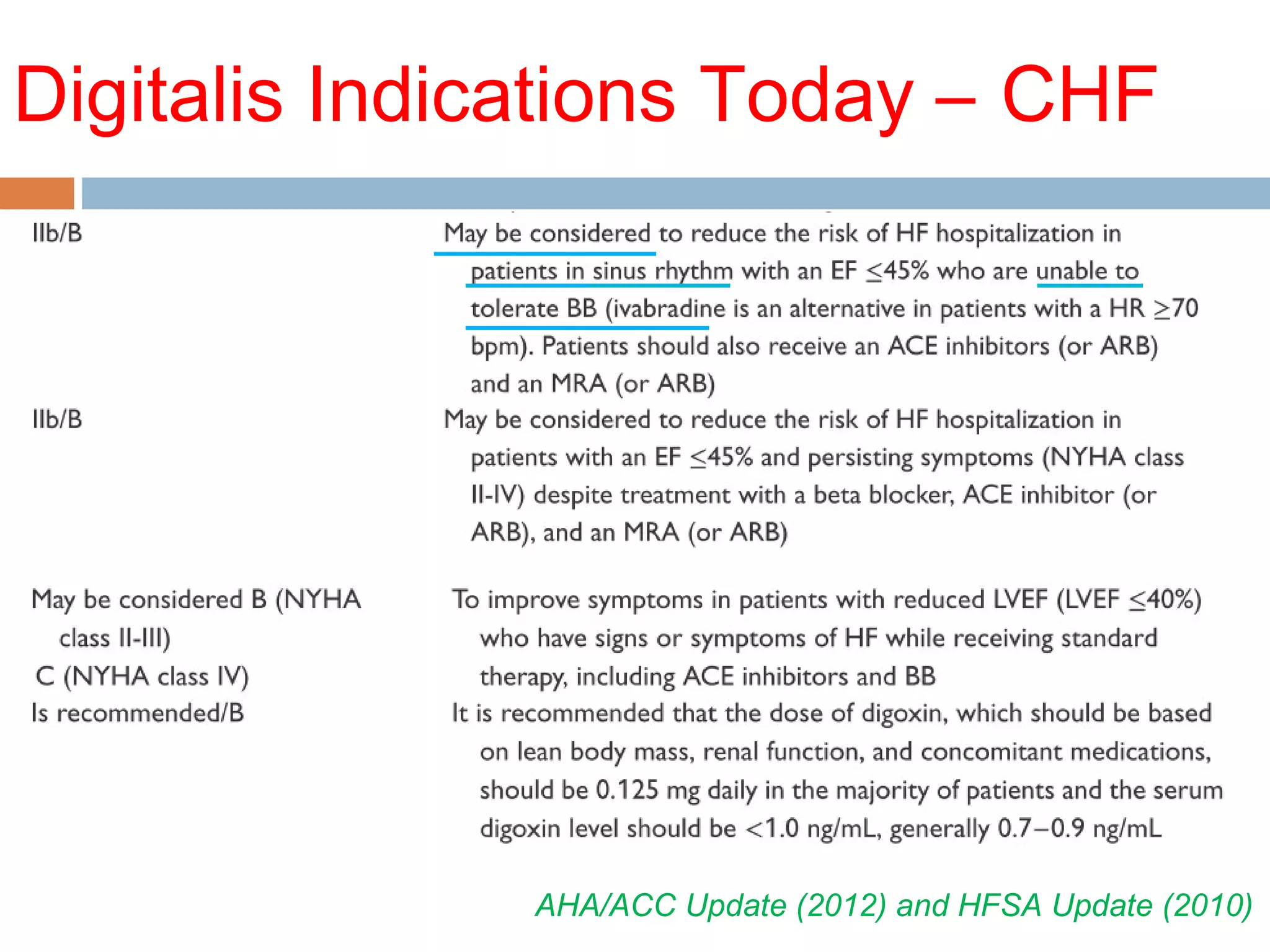 Digitalis Indications Today – CHF
AHA/ACC Update (2012) and HFSA Update (2010)
 