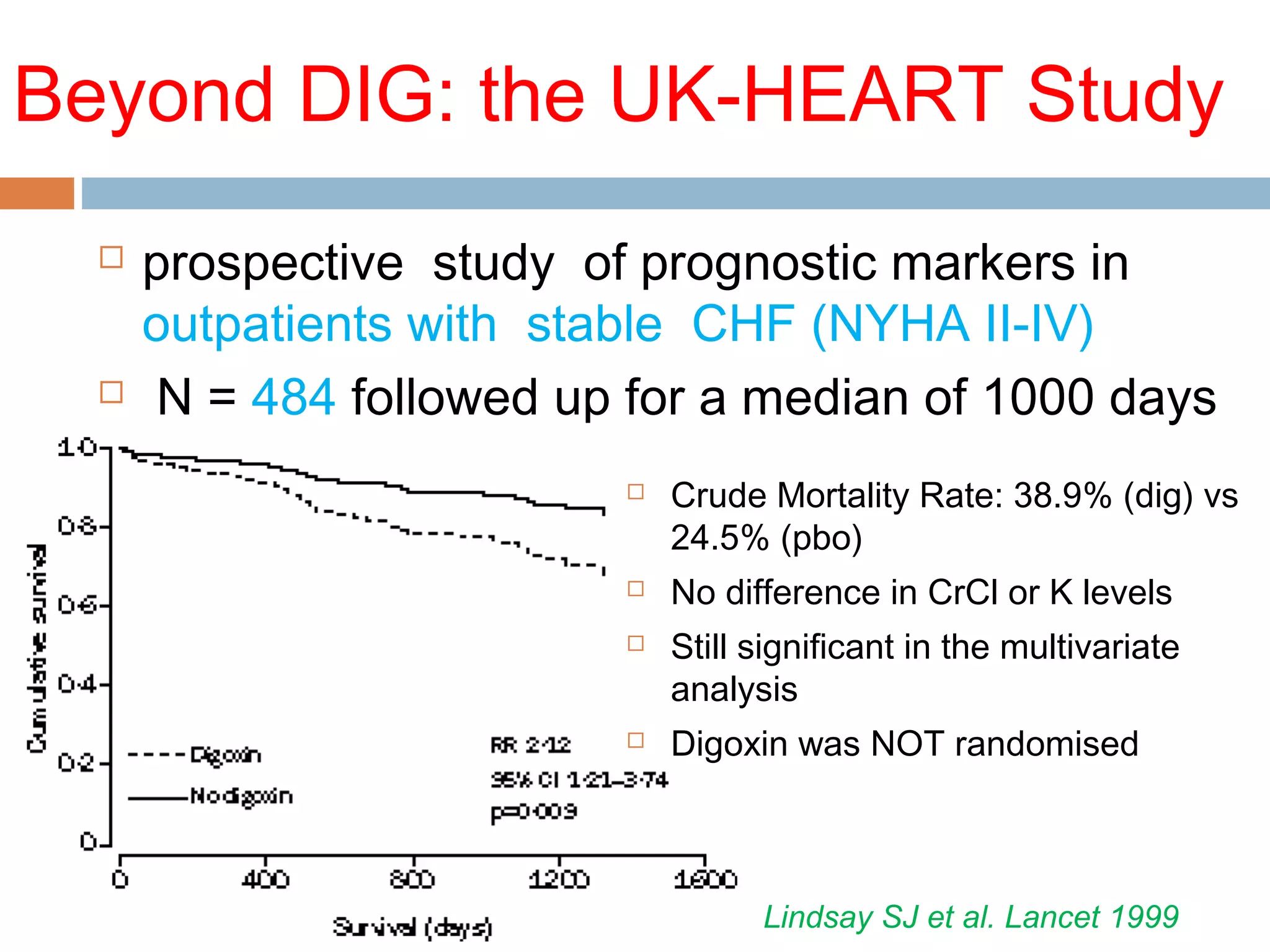 Beyond DIG: the UK-HEART Study
 prospective study of prognostic markers in
outpatients with stable CHF (NYHA II-IV)
 N = 484 followed up for a median of 1000 days
 Crude Mortality Rate: 38.9% (dig) vs
24.5% (pbo)
 No difference in CrCl or K levels
 Still significant in the multivariate
analysis
 Digoxin was NOT randomised
Lindsay SJ et al. Lancet 1999
 