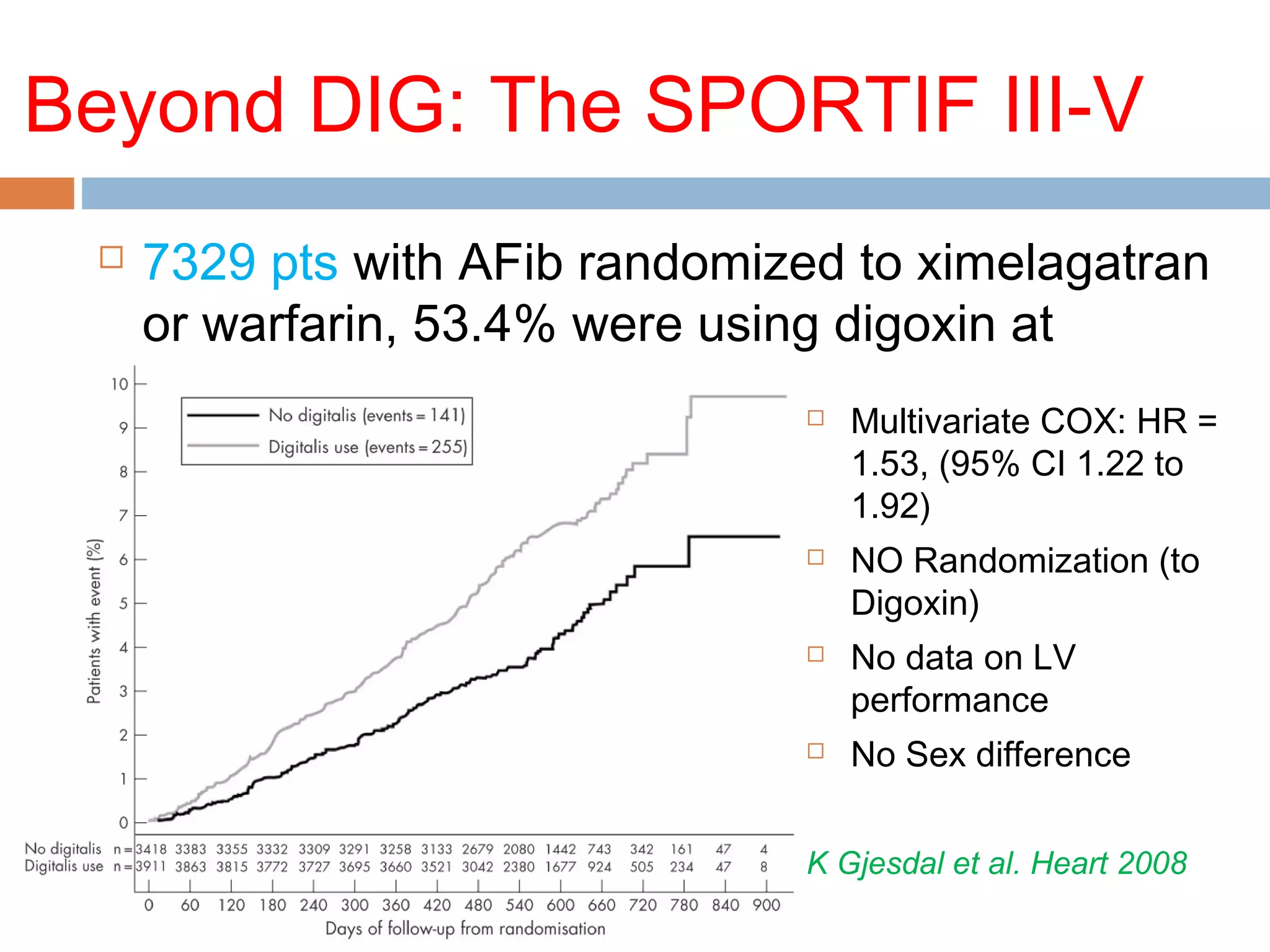 Beyond DIG: The SPORTIF III-V
 7329 pts with AFib randomized to ximelagatran
or warfarin, 53.4% were using digoxin at
baseline  Multivariate COX: HR =
1.53, (95% CI 1.22 to
1.92)
 NO Randomization (to
Digoxin)
 No data on LV
performance
 No Sex difference
K Gjesdal et al. Heart 2008
 