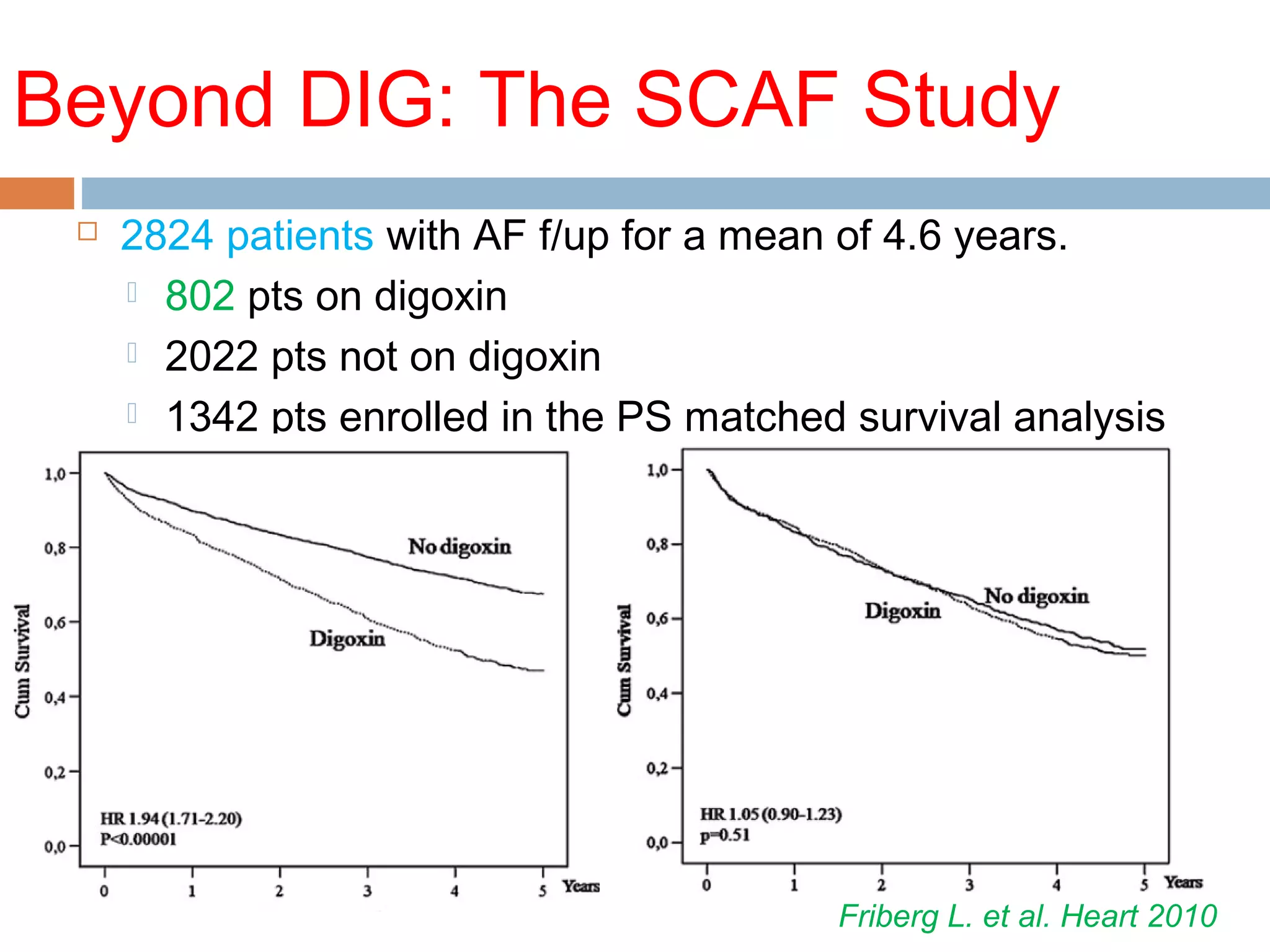 Beyond DIG: The SCAF Study
 2824 patients with AF f/up for a mean of 4.6 years.
 802 pts on digoxin
 2022 pts not on digoxin
 1342 pts enrolled in the PS matched survival analysis
Friberg L. et al. Heart 2010
 