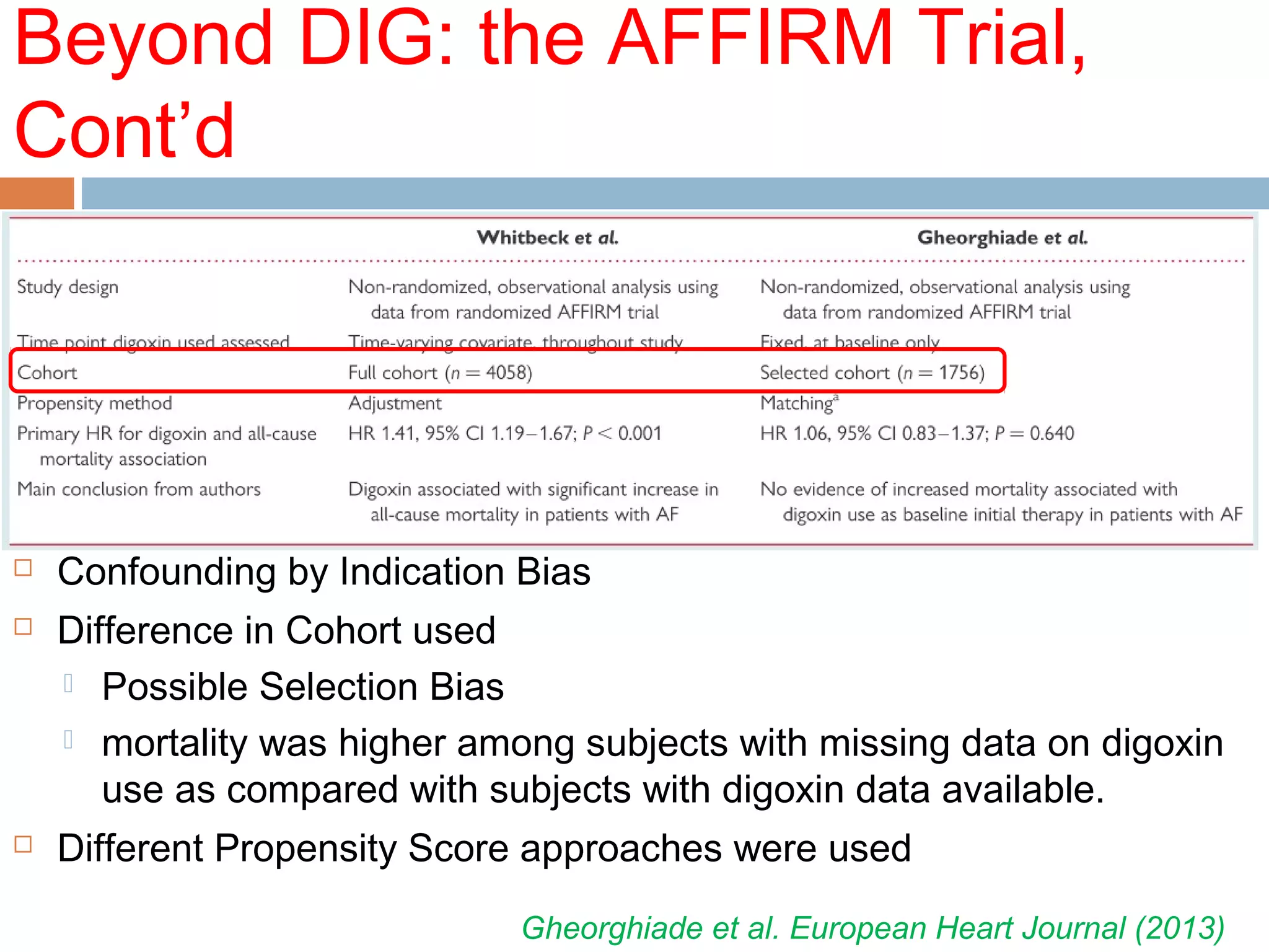  Confounding by Indication Bias
 Difference in Cohort used
 Possible Selection Bias
 mortality was higher among subjects with missing data on digoxin
use as compared with subjects with digoxin data available.
 Different Propensity Score approaches were used
Beyond DIG: the AFFIRM Trial,
Cont’d
Gheorghiade et al. European Heart Journal (2013)
 