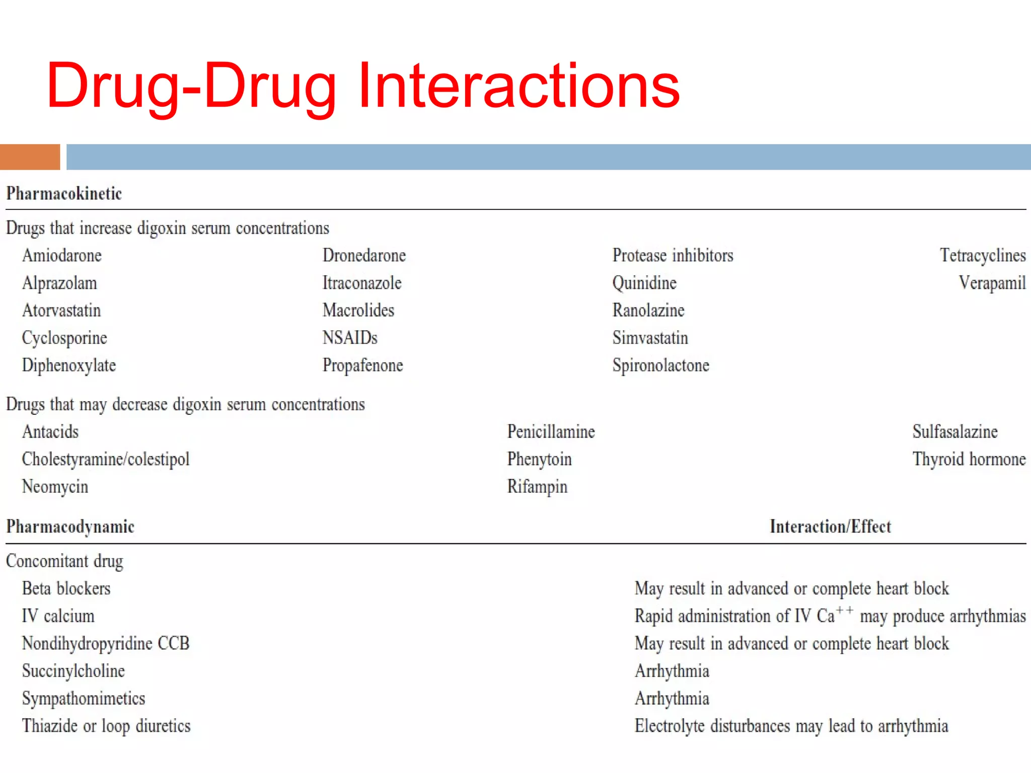 Drug-Drug Interactions
 