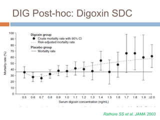 DIG Post-hoc: Digoxin SDC
Rathore SS et al. JAMA 2003
 