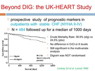 Beyond DIG: the UK-HEART Study
 prospective study of prognostic markers in
outpatients with stable CHF (NYHA II-IV)
 N = 484 followed up for a median of 1000 days
 Crude Mortality Rate: 38.9% (dig) vs
24.5% (pbo)
 No difference in CrCl or K levels
 Still significant in the multivariate
analysis
 Digoxin was NOT randomised
Lindsay SJ et al. Lancet 1999
 