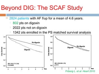 Beyond DIG: The SCAF Study
 2824 patients with AF f/up for a mean of 4.6 years.
 802 pts on digoxin
 2022 pts not on digoxin
 1342 pts enrolled in the PS matched survival analysis
Friberg L. et al. Heart 2010
 