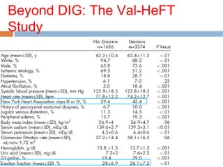 Beyond DIG: The Val-HeFT
Study
 