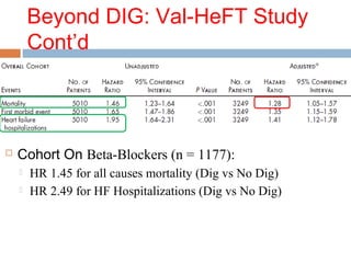 Beyond DIG: Val-HeFT Study
Cont’d
 Cohort On Beta-Blockers (n = 1177):
 HR 1.45 for all causes mortality (Dig vs No Dig)
 HR 2.49 for HF Hospitalizations (Dig vs No Dig)
 