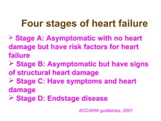 Four stages of heart failure
 Stage A: Asymptomatic with no heart
damage but have risk factors for heart
failure
 Stage B: Asymptomatic but have signs
of structural heart damage
 Stage C: Have symptoms and heart
damage
 Stage D: Endstage disease
ACC/AHA guidelines, 2001
 