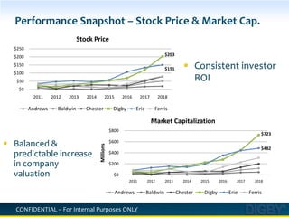 Dill: Leader in market share with 18%