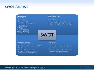 Dunce: Leader in market share with 23%