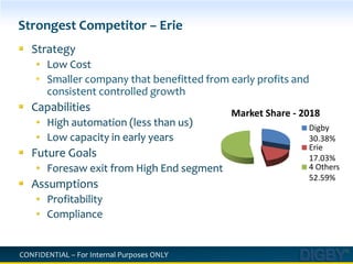 Dot: 2nd in market share with 23%