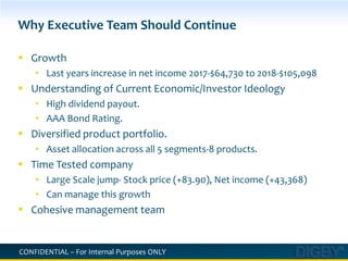 Dog: Leader in market share with 23%