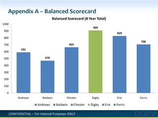 Revenue Growth & Margins