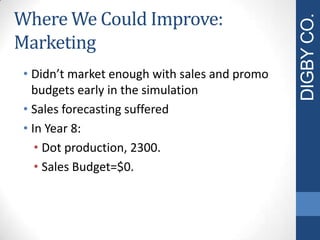 Where We Could Improve:
Marketing
• Didn’t market enough with sales and promo
budgets early in the simulation
• Sales forecasting suffered
• In Year 8:
• Dot production, 2300.
• Sales Budget=$0.
DIGBYCO.
 