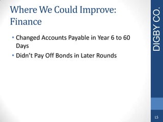 Where We Could Improve:
Finance
• Changed Accounts Payable in Year 6 to 60
Days
• Didn’t Pay Off Bonds in Later Rounds
DIGBYCO.
LS
 