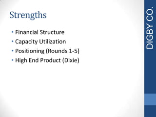 Strengths
• Financial Structure
• Capacity Utilization
• Positioning (Rounds 1-5)
• High End Product (Dixie)
DIGBYCO.
 