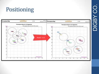 DIGBYCO.
Positioning
 