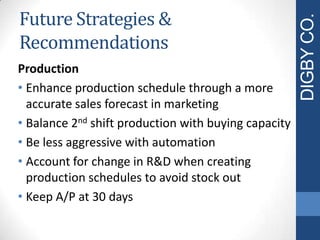 Future Strategies &
Recommendations
Production
• Enhance production schedule through a more
accurate sales forecast in marketing
• Balance 2nd shift production with buying capacity
• Be less aggressive with automation
• Account for change in R&D when creating
production schedules to avoid stock out
• Keep A/P at 30 days
DIGBYCO.
 