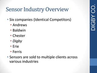 Sensor Industry Overview
• Six companies (Identical Competitors)
• Andrews
• Baldwin
• Chester
• Digby
• Erie
• Ferris
• Sensors are sold to multiple clients across
various industries
DIGBYCO.
 