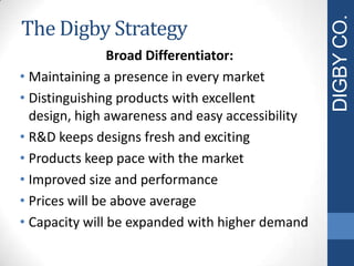 The Digby Strategy
Broad Differentiator:
• Maintaining a presence in every market
• Distinguishing products with excellent
design, high awareness and easy accessibility
• R&D keeps designs fresh and exciting
• Products keep pace with the market
• Improved size and performance
• Prices will be above average
• Capacity will be expanded with higher demand
DIGBYCO.
 
