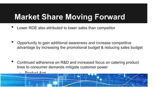 Market Share Moving Forward
• Lower ROE also attributed to lower sales than competitor
• Opportunity to gain additional awareness and increase competitive
advantage by increasing the promotional budget & reducing sales budget
• Continued adherence on R&D and increased focus on catering product
lines to consumer demands mitigate customer power
o Product Age
o Product Price
o Product Reliability
 