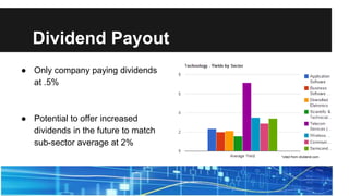 Dividend Payout
● Only company paying dividends
at .5%
● Potential to offer increased
dividends in the future to match
sub-sector average at 2%
*cited from dividend.com
 