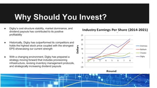 Why Should You Invest?
● Digby’s cost structure stability, market dominance, and
dividend payouts has contributed to its positive
profitability
● Historically, Digby has outperformed its competitors and
holds the highest stock price coupled with the strongest
EPS showcasing our current strength
● With a changing environment, Digby has prepared a
strategy moving forward that includes provisioning
infrastructure, revising inventory management protocols,
and strategically increasing dividend payouts
 
