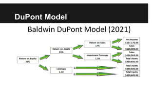 DuPont Model
 