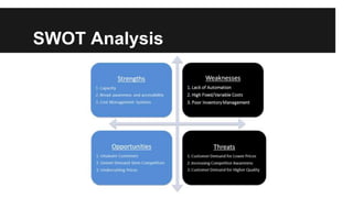 SWOT Analysis
 
