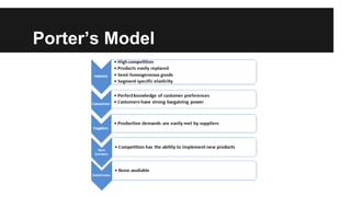 Porter’s Model
 