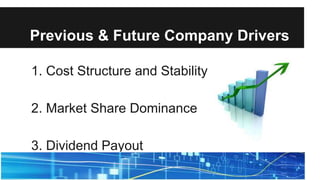 Previous & Future Company Drivers
1. Cost Structure and Stability
2. Market Share Dominance
3. Dividend Payout
 