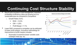 Continuing Cost Structure Stability
• Due to prior success in cost management, important
profitability & efficiency ratios are growing but at a
sustainable pace as compared to competitors
o Growth Rates (YoY):
 ROE = 10.5%
 CM = 1.25%
 Profit Margin = 7.1%
• Lower ROE compared to competitor can be attributed
to lower profit margins. Innovative methodology for
improvement of profit margins includes:
o Automation Investment (lower variable costs
outweigh initial cap. ex)
o Inventory Management (targeted inventory levels
to prevent excess inventory costs)
 