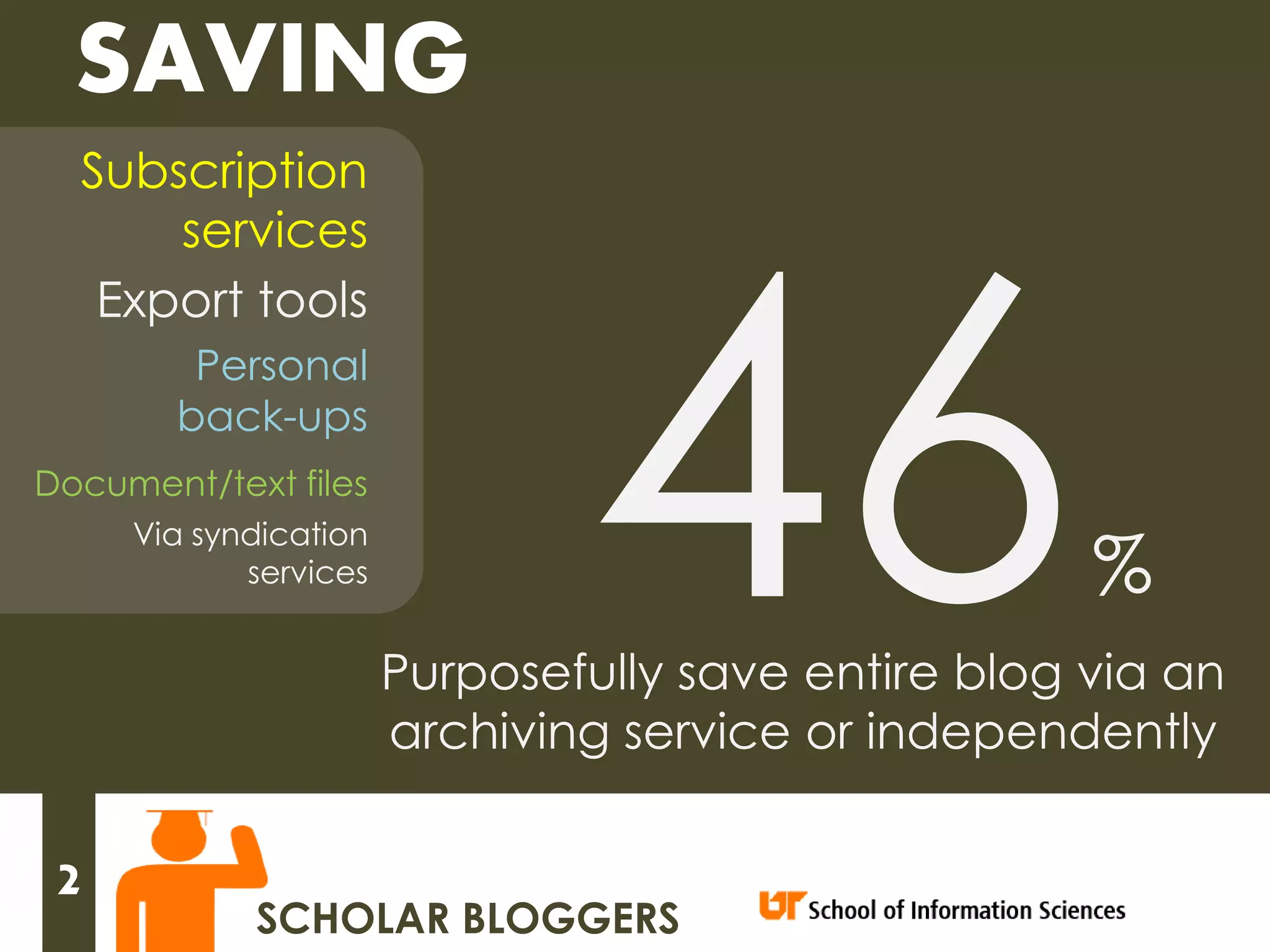 SAVING
  Subscription
      services
   Export tools
         Personal
        back-ups
Document/text files
     Via syndication
            services                                 %
                       Purposefully save entire blog via an
                       archiving service or independently

 2
            SCHOLAR BLOGGERS
 