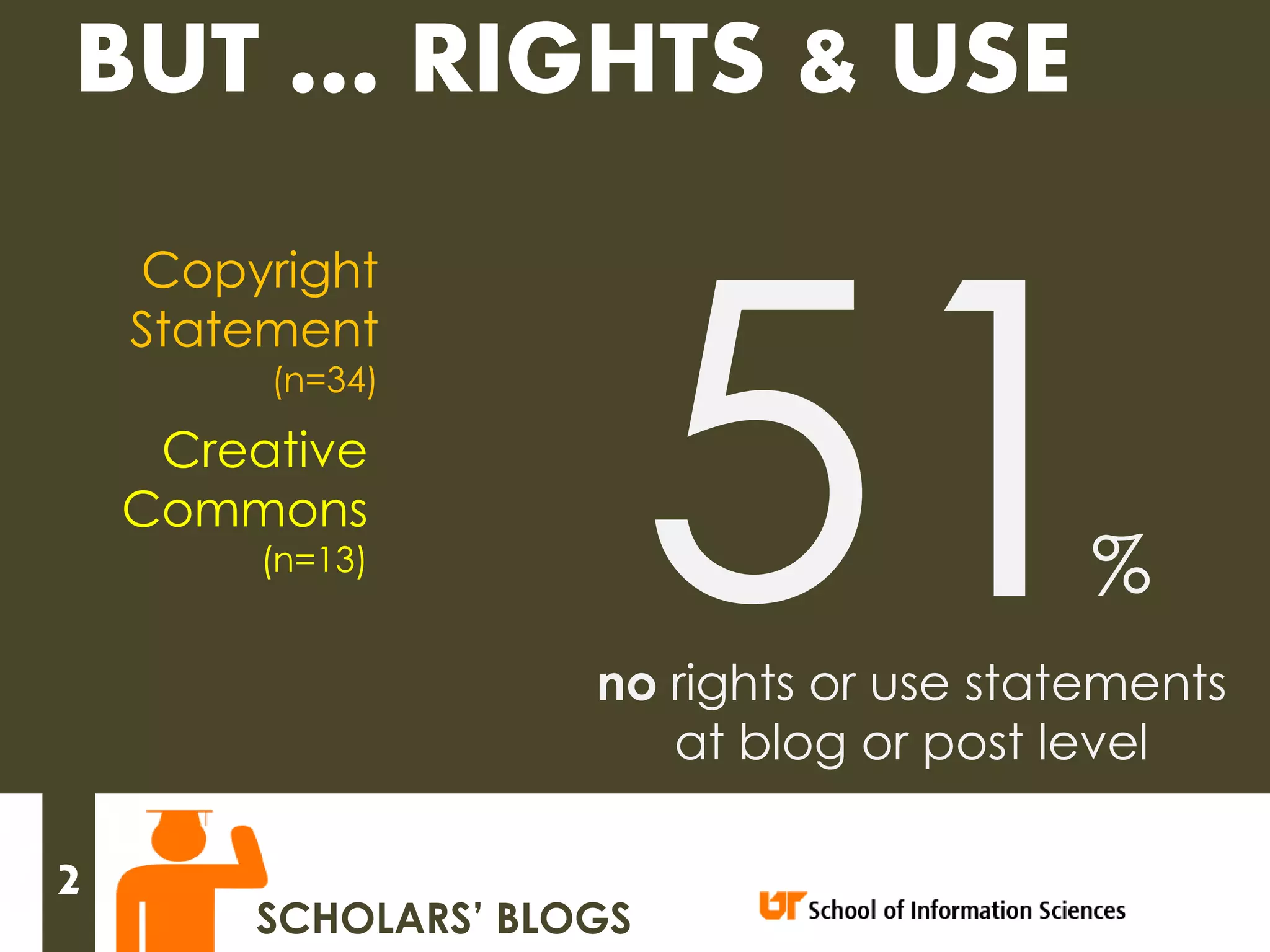 BUT … RIGHTS & USE
    Copyright
    Statement
         (n=34)

     Creative
    Commons
         (n=13)
                                          %
                     no rights or use statements
                        at blog or post level

2
        SCHOLARS’ BLOGS
 