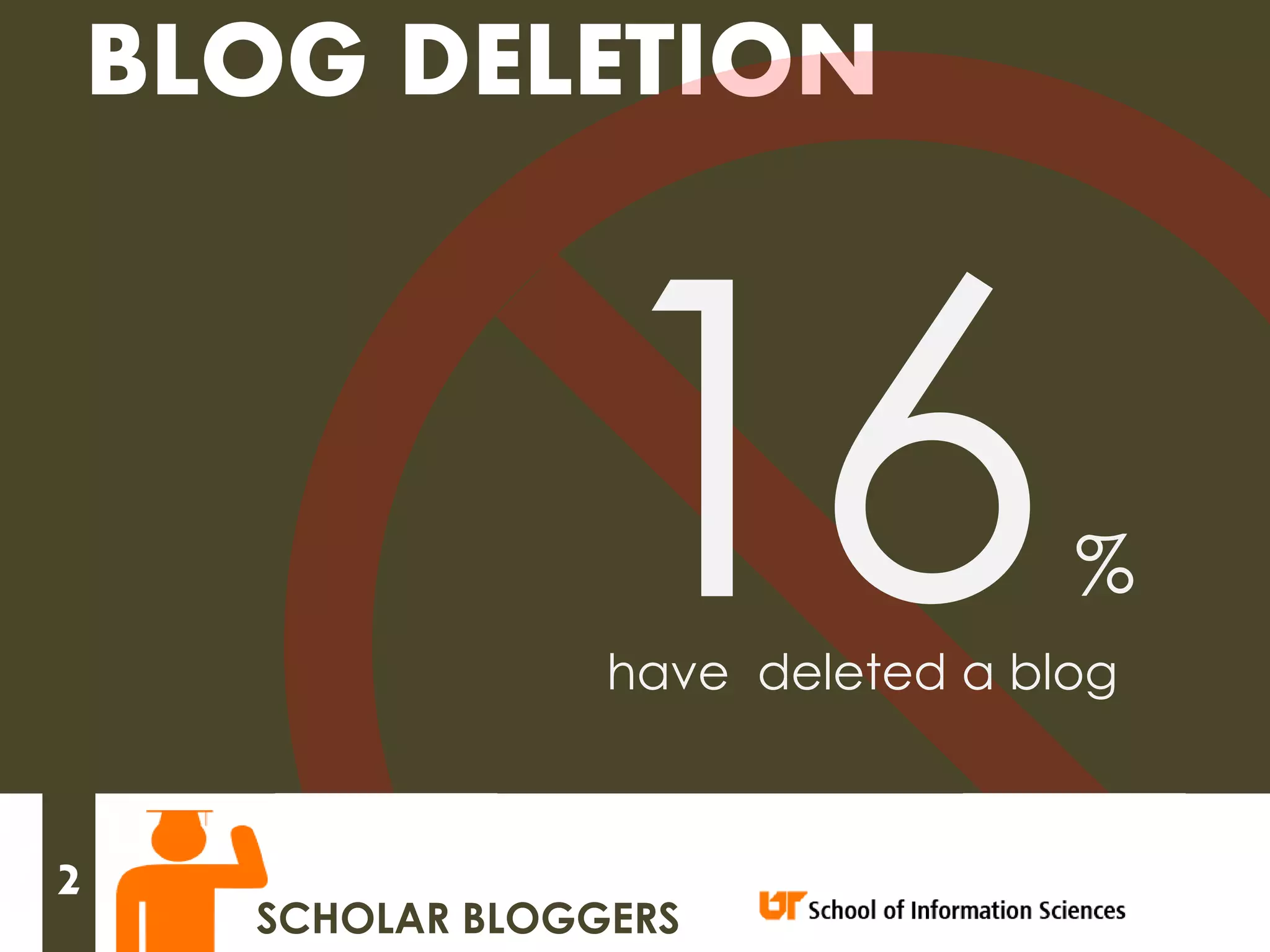 BLOG DELETION



                                    %
                   have deleted a blog



2
      SCHOLAR BLOGGERS
 