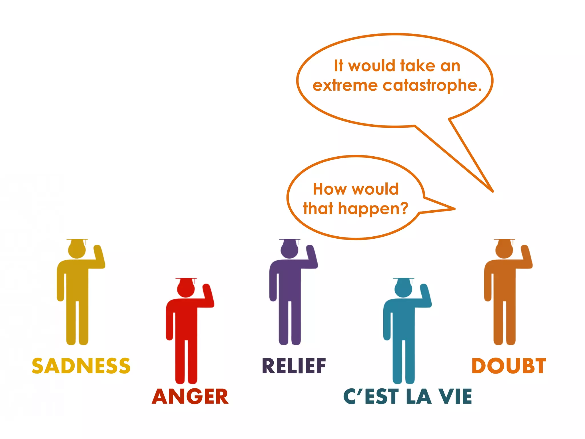 It would take an
                      extreme catastrophe.




                      How would
                     that happen?




SADNESS           RELIEF               DOUBT
          ANGER            C’EST LA VIE
 