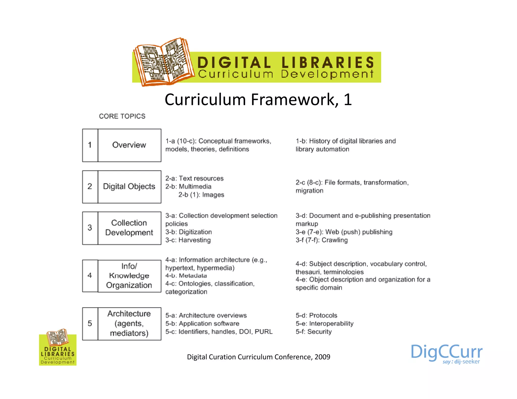 Curriculum Framework, 1




  Digital Curation Curriculum Conference, 2009
 