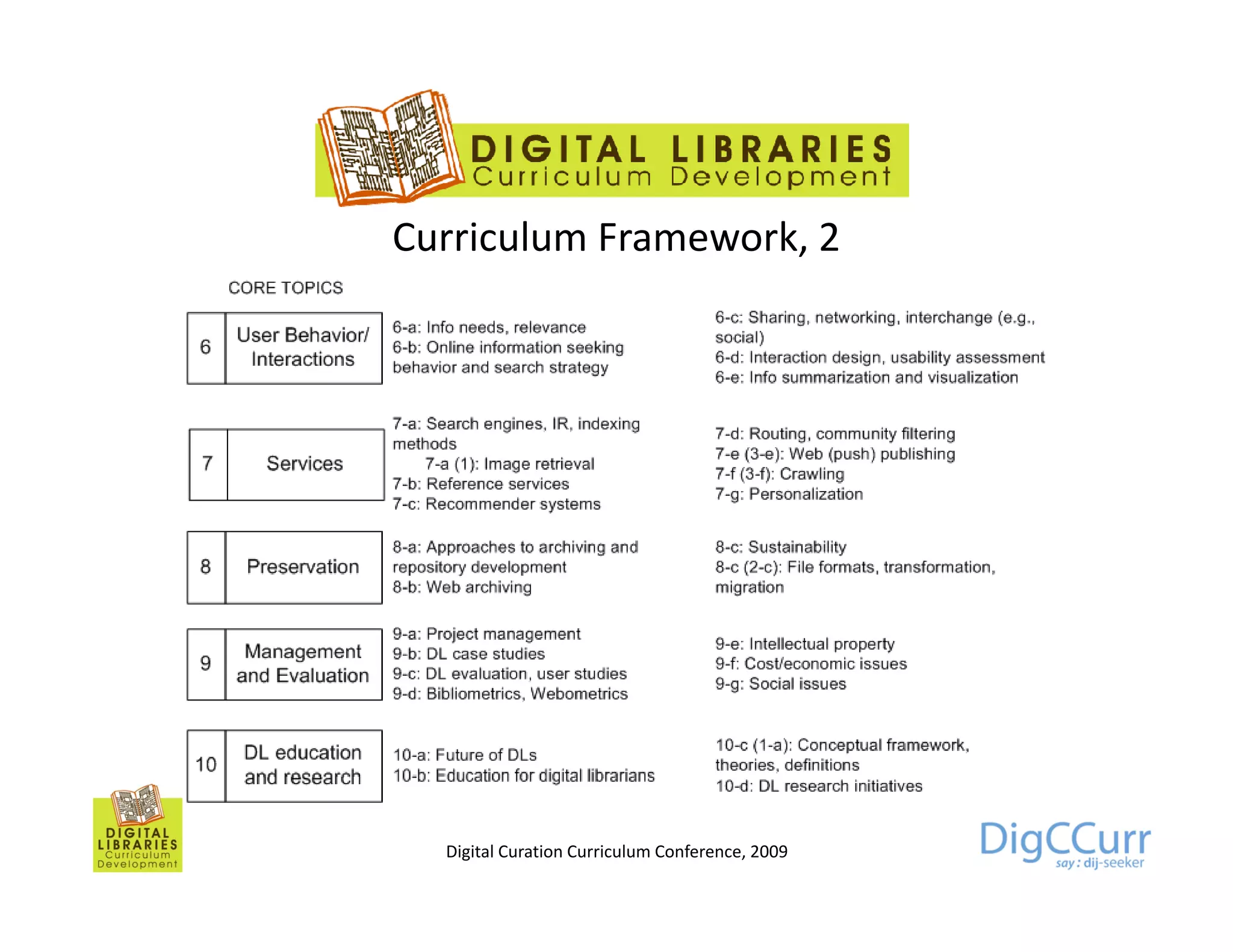 Curriculum Framework, 2




  Digital Curation Curriculum Conference, 2009
 