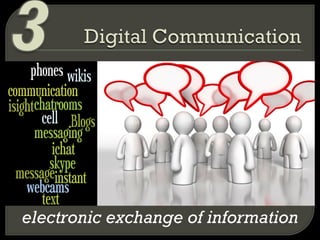 electronic exchange of information 