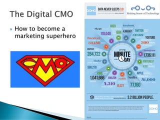  How to become a
marketing superhero
 
