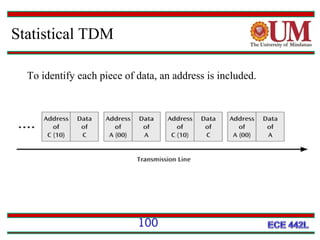 Statistical TDM
To identify each piece of data, an address is included.

100

 