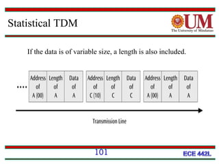 Statistical TDM
If the data is of variable size, a length is also included.

101

 