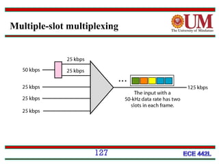 Multiple-slot multiplexing

127

 