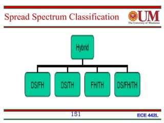 Spread Spectrum Classification

151

 