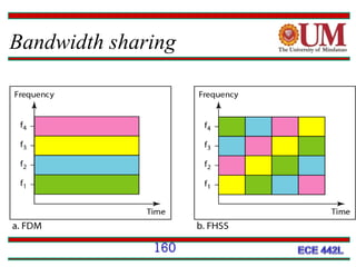 Bandwidth sharing

160

 