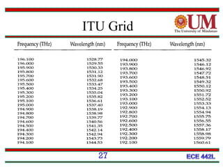 ITU Grid

27

 