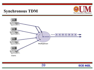 Synchronous TDM

39

 