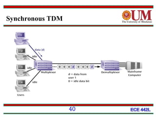 Synchronous TDM

40

 
